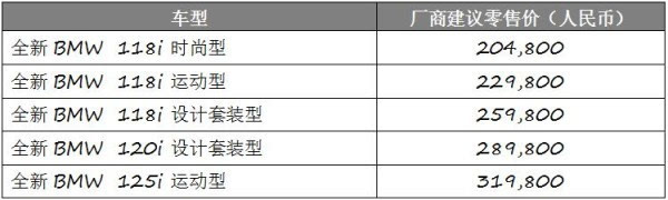 我型，我速上海宝信全新BMW系运动轿车试驾会