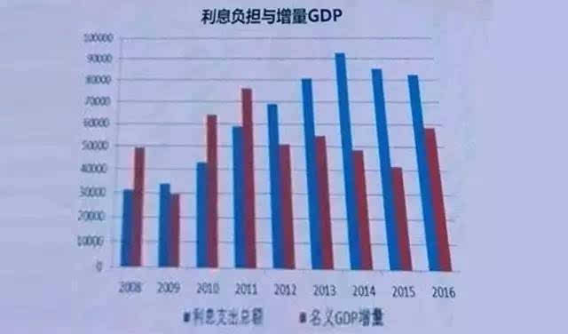 GDP迷_中国gdp增长图