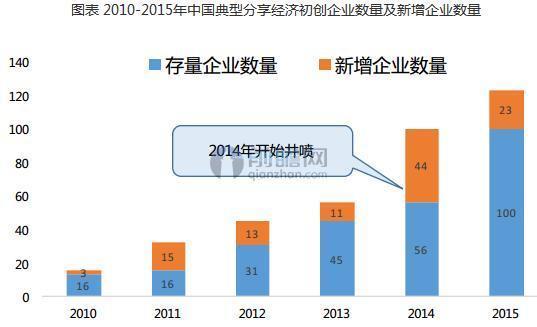 东风gdp2020_东风gdp(2)
