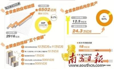 1979年广东排在全国经济总量第一位(3)