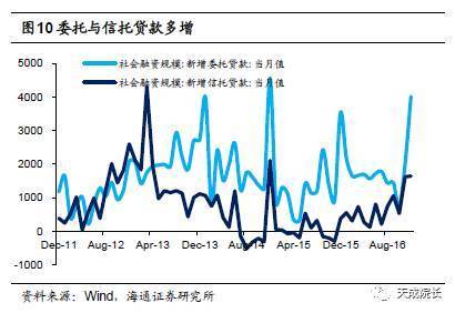 杠杆套利的前世今生 利率市场化的分析与反思