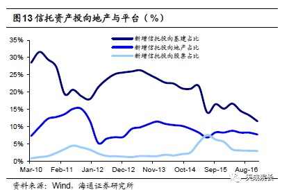 杠杆套利的前世今生 利率市场化的分析与反思