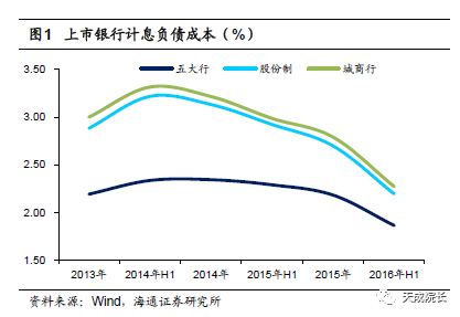 杠杆套利的前世今生 利率市场化的分析与反思