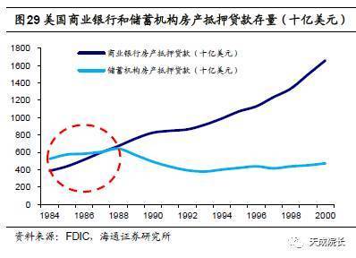 杠杆套利的前世今生 利率市场化的分析与反思