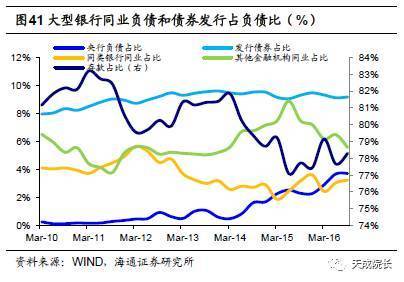 杠杆套利的前世今生 利率市场化的分析与反思