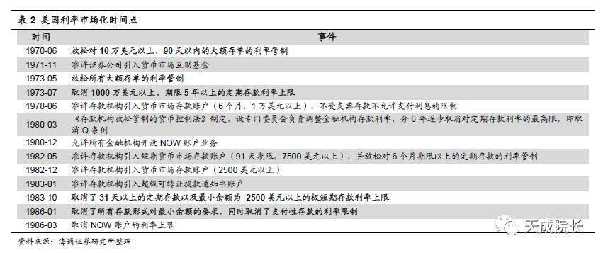 杠杆套利的前世今生 利率市场化的分析与反思