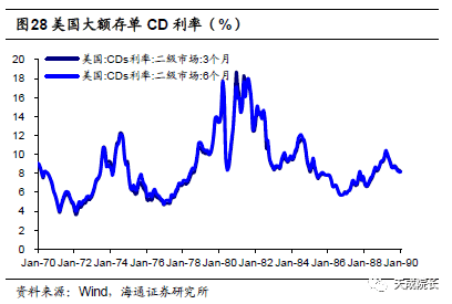 杠杆套利的前世今生 利率市场化的分析与反思
