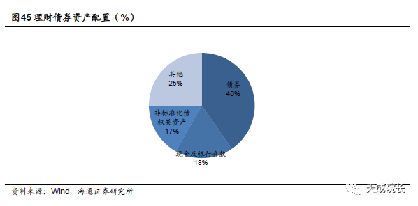 杠杆套利的前世今生 利率市场化的分析与反思