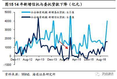杠杆套利的前世今生 利率市场化的分析与反思