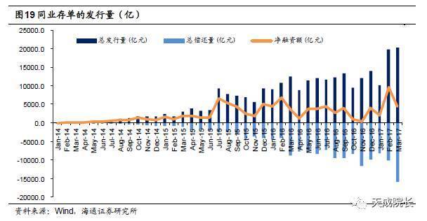 杠杆套利的前世今生 利率市场化的分析与反思