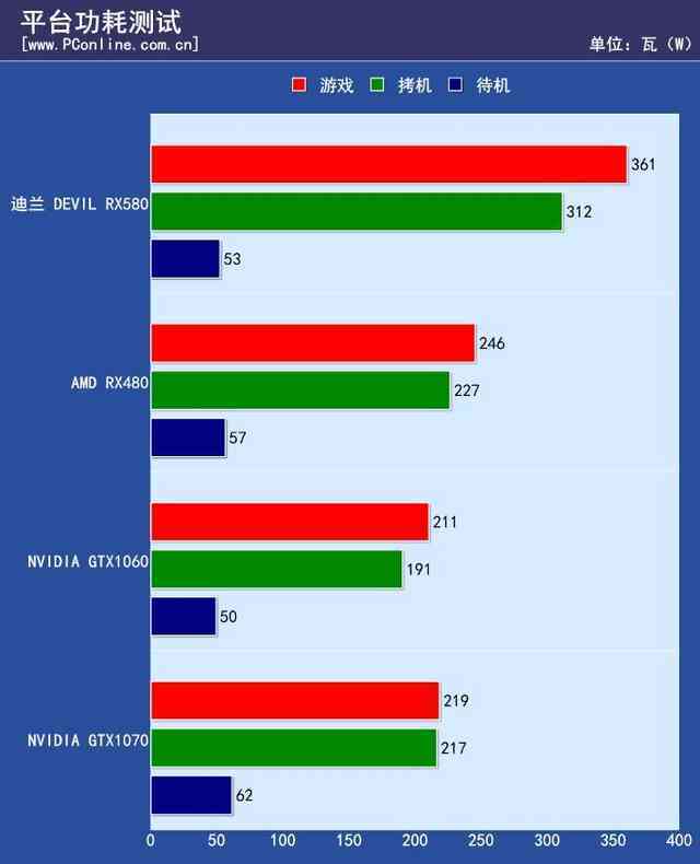 显卡拷机测试软件_显卡拷机测试软件