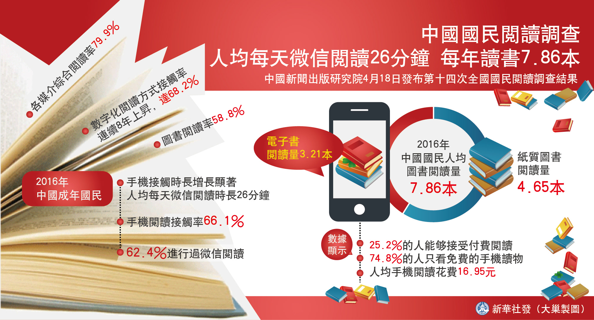 年人均读书_世界人均读书量排名(3)