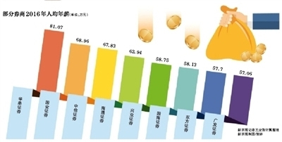 人均收入包括小孩吗_人均收入(2)