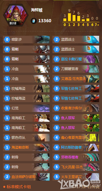 海鲜贼_海鲜贼卡组_我是冰鱼-贼幸福 ,贼可爱