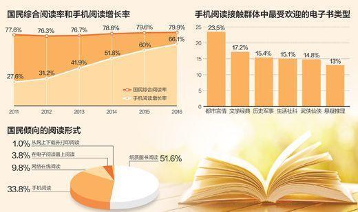中国人均阅读_中国人均寿命