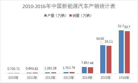 绿色GDp中国的数据_近十年中国gdp数据图