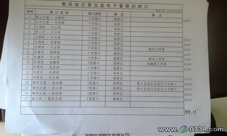 衡阳升级城区52个路口电子眼新增39个电子警察