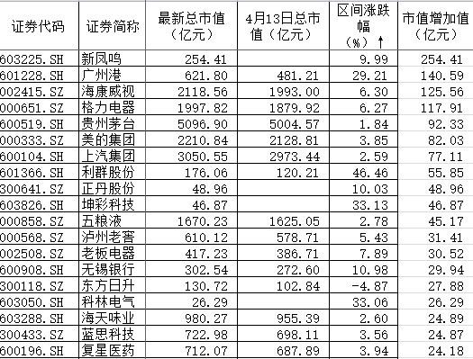 深圳历年gdp_深圳2016年GDP超1.94万亿 人均GDP16.74万元居全国首位(3)