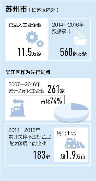 人民日报：苏州建工业企业信息系统用大数据推进转型