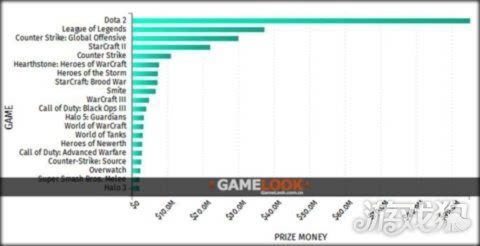 职业摄影师收入_职业玩家收入榜(3)