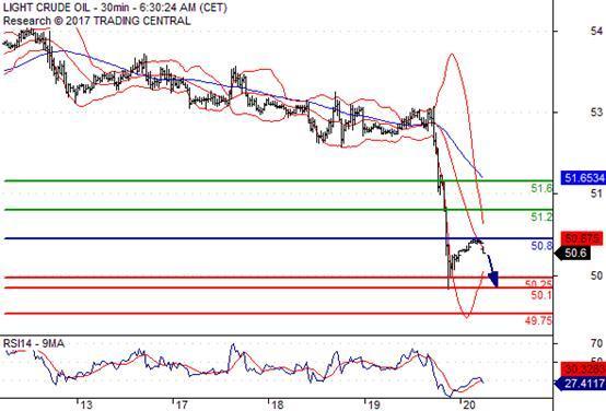 FxPro:04月20日欧洲开市前,每日技术分析