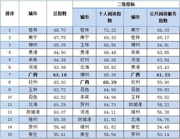 柳州城市人口排名(3)