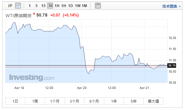 减产协议延期在望?沙特科威特释放迄今最明确信号