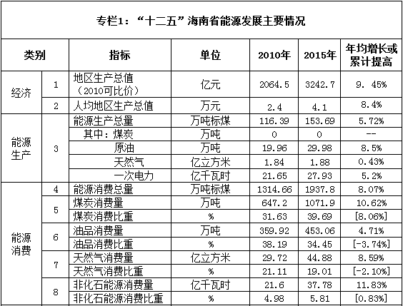 海南经济总量预测_海南大学经济学院院徽