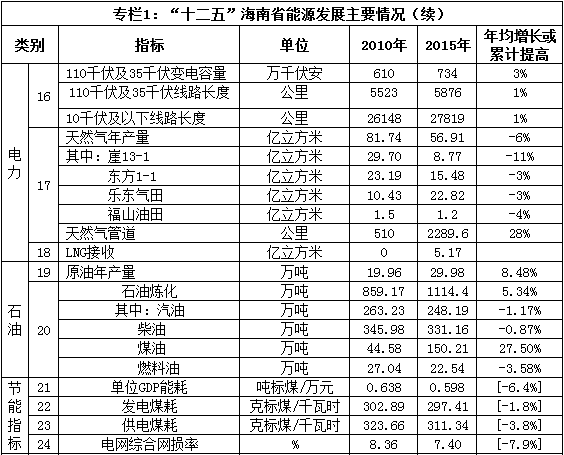 海南经济总量预测_海南大学经济学院院徽