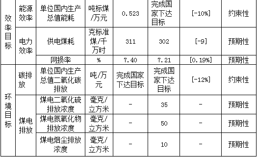 海南计划gdp_2020海南gdp统计图(3)