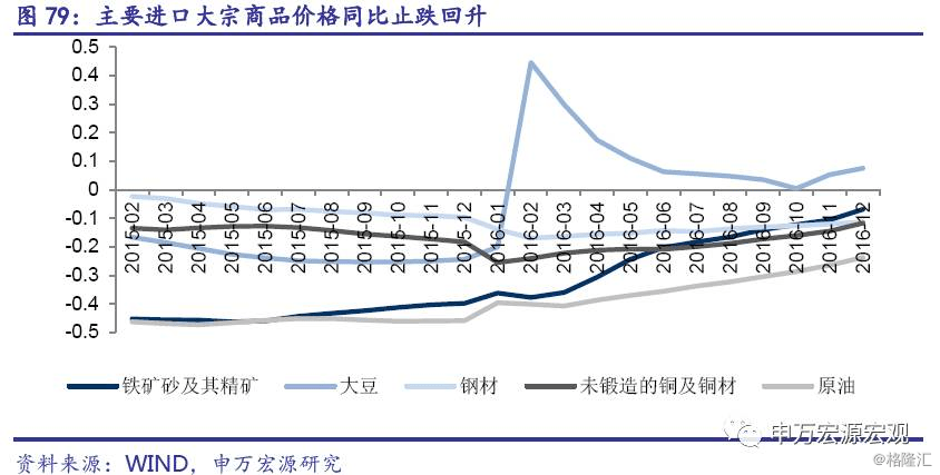 gdp当季同比_央行发布二季度宏观经济分析报告通胀预期有所显现(2)