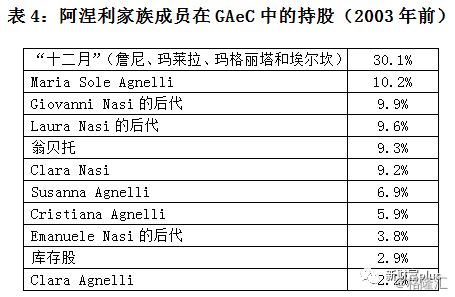 意大利无冕之王阿涅利家族的凤凰涅槃（上）