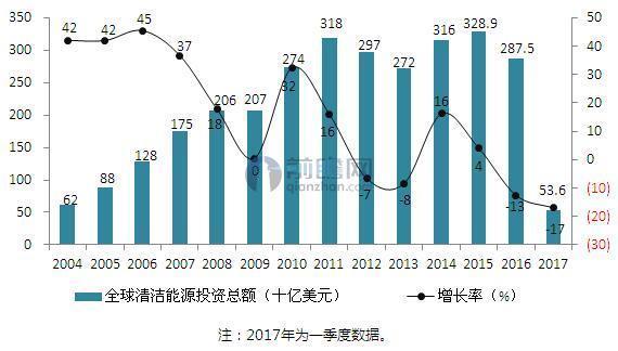 2020年第一产业GDP总量_南方观察 2020年深圳四区GDP增速过5 ,总量第一又是TA(3)