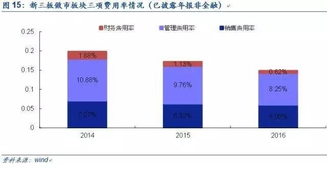 小规模集成电路_体重身高比例计算_小规模收入费用比例(2)
