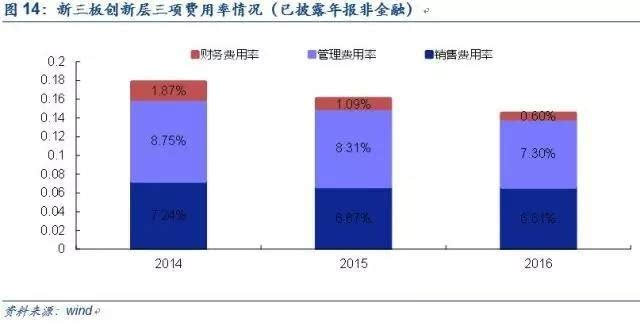 小规模集成电路_体重身高比例计算_小规模收入费用比例(2)