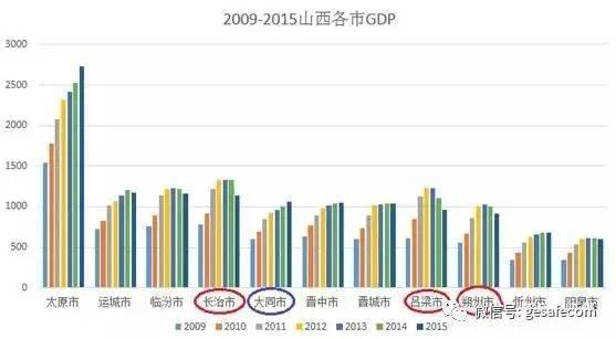 大同市gdp_大同市地图(3)
