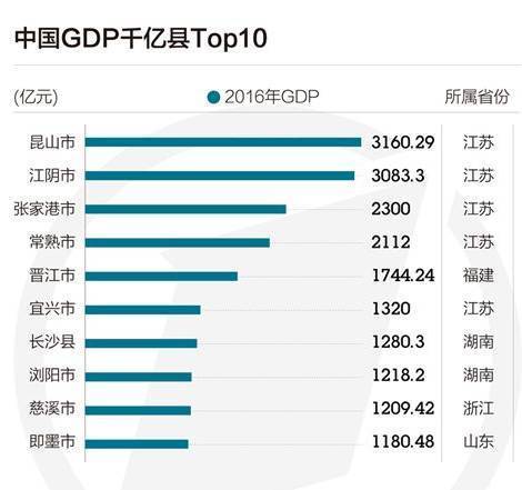 广东gdp为什么强劲_为什么广东有那么多外地人(3)