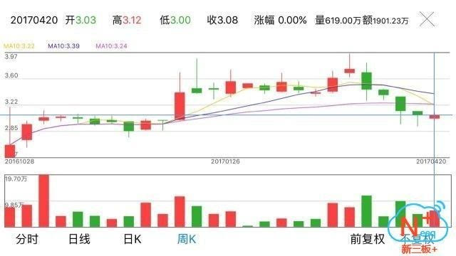 LED材料市场复合年增长率2021年将增至9.9%,达12.55亿美元