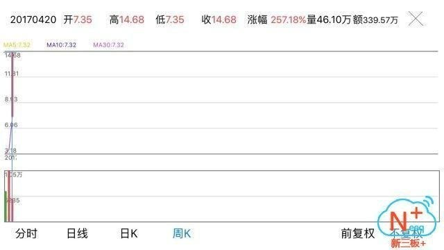 LED材料市场复合年增长率2021年将增至9.9%,达12.55亿美元