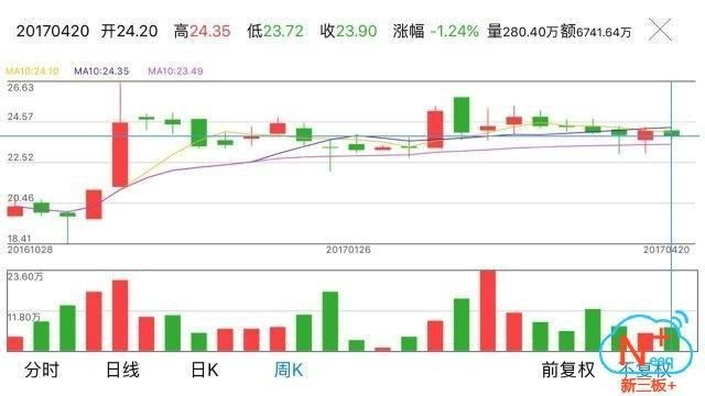 LED材料市场复合年增长率2021年将增至9.9%,达12.55亿美元