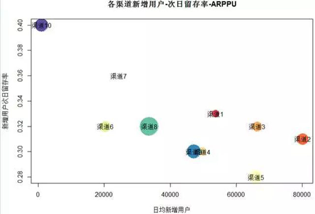 数据达人养成记