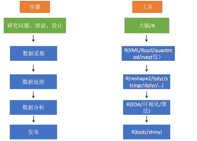 数据达人养成记