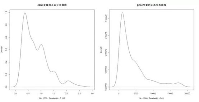 数据达人养成记