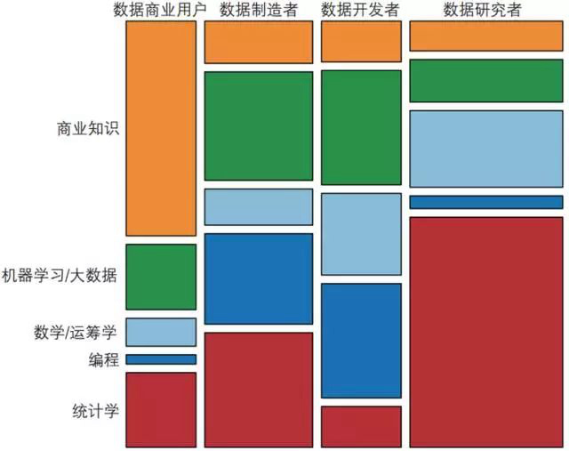 数据达人养成记