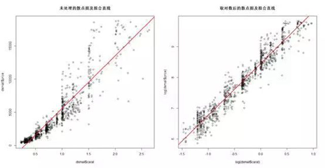 数据达人养成记