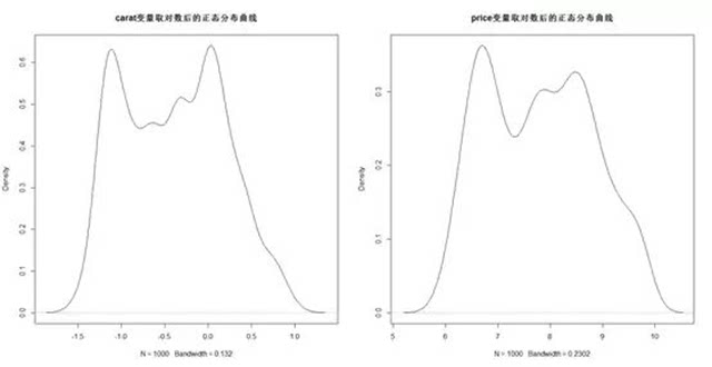 数据达人养成记