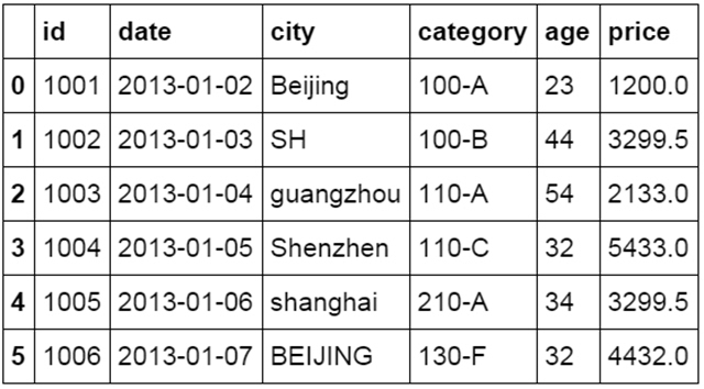 GDP大概预测excel_重磅 163个开发区政府评级报告