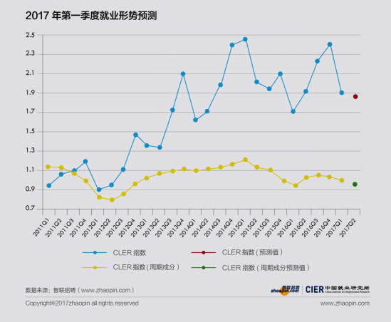 各市 2017 第一季度gdp_2020广西各市gdp(2)