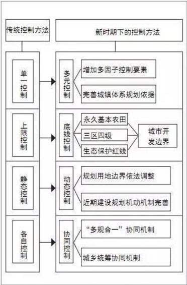 人口现状的基本特点_北京人口分布特点(2)