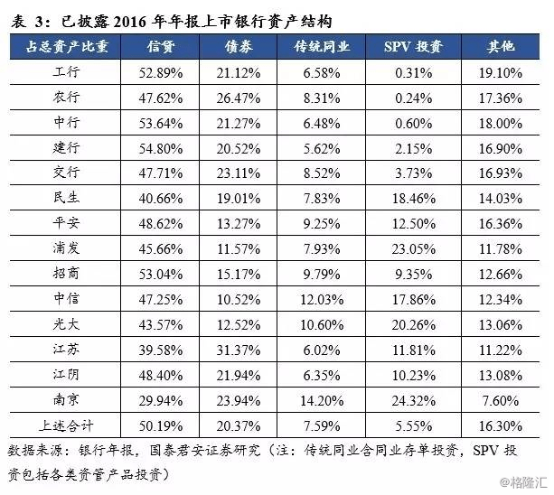 下列控制经济中货币总量的各个手段(2)